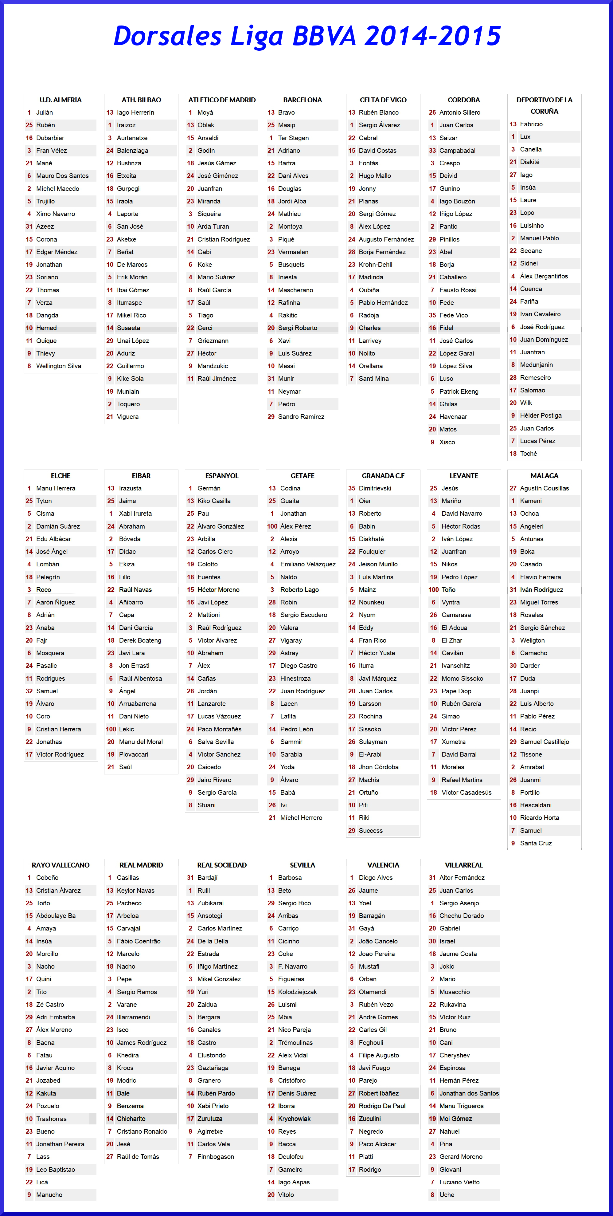 Dorsales Liga BBVA 2014-2015