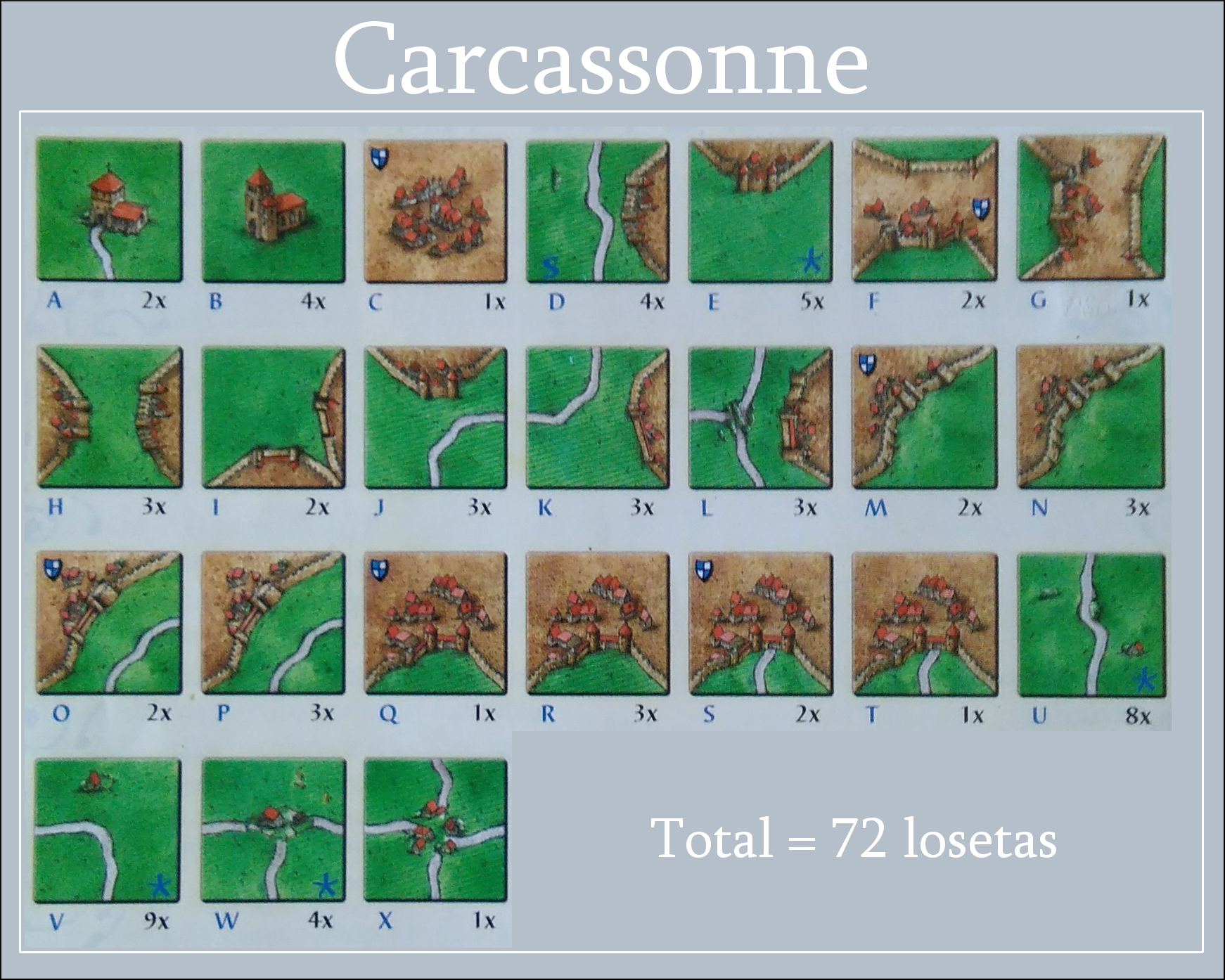 Losetas del juego Carcassonne