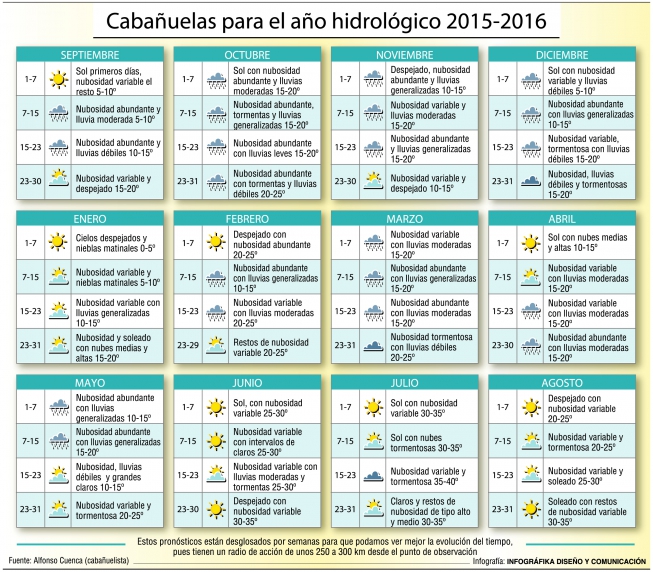 cabanuelas-2015-2016