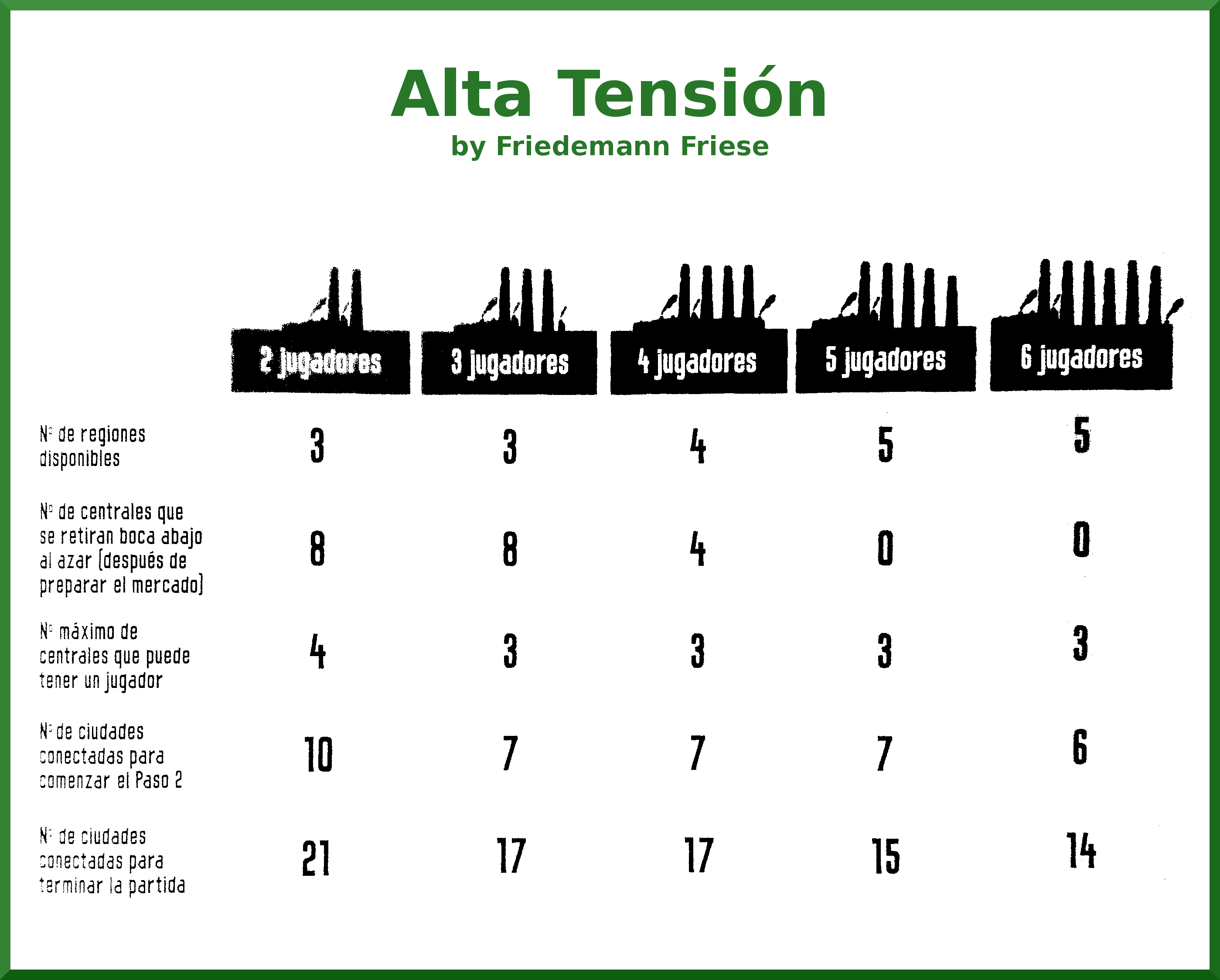 alta-tension-configuracion